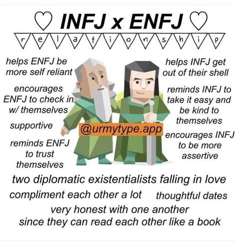 infj and enfj relationship